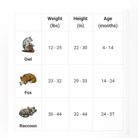 NEW OPEN BOX The Ollie World The Alphie Sleep Pouch - Blue "FOX" - Picture 5 of 5